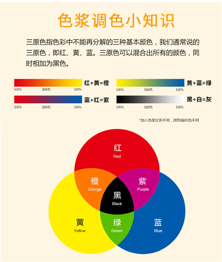 木器漆涂料色浆