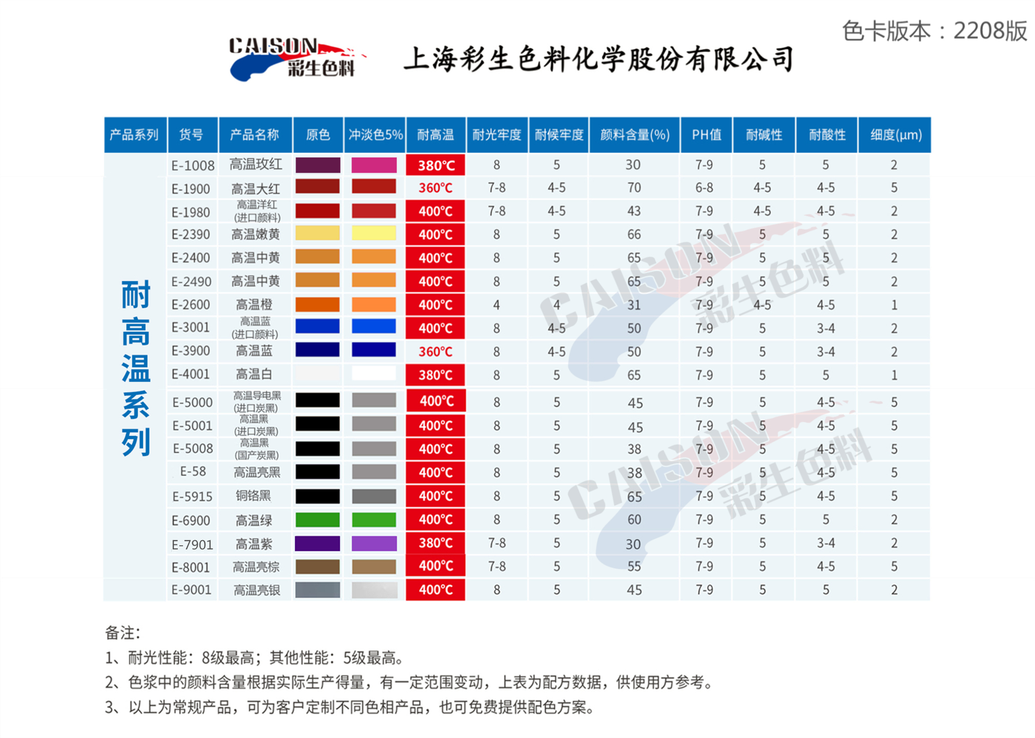 彩生E系列耐温水性涂料色浆电子版色卡2208版